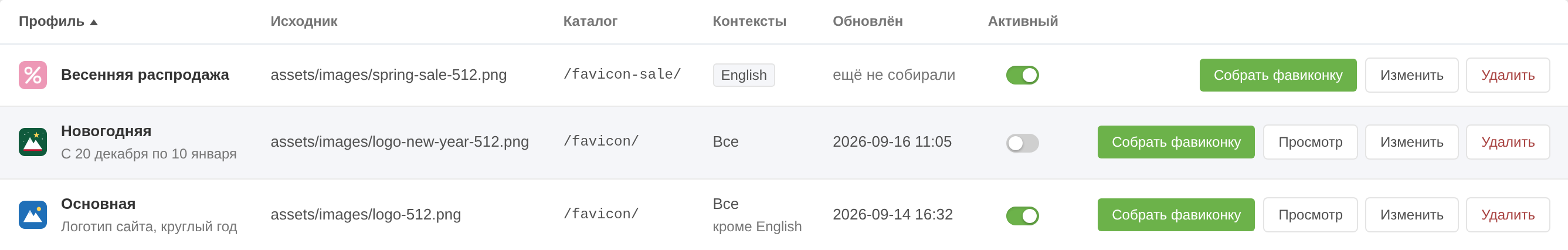 The Active column in the profile list