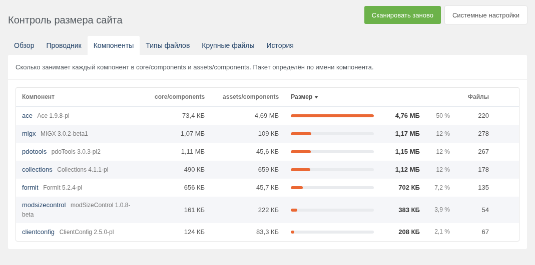 The Components tab