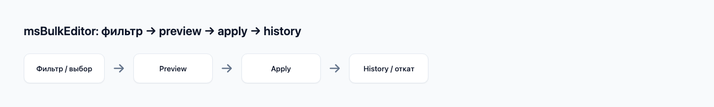 Flow: filter → preview → apply → history