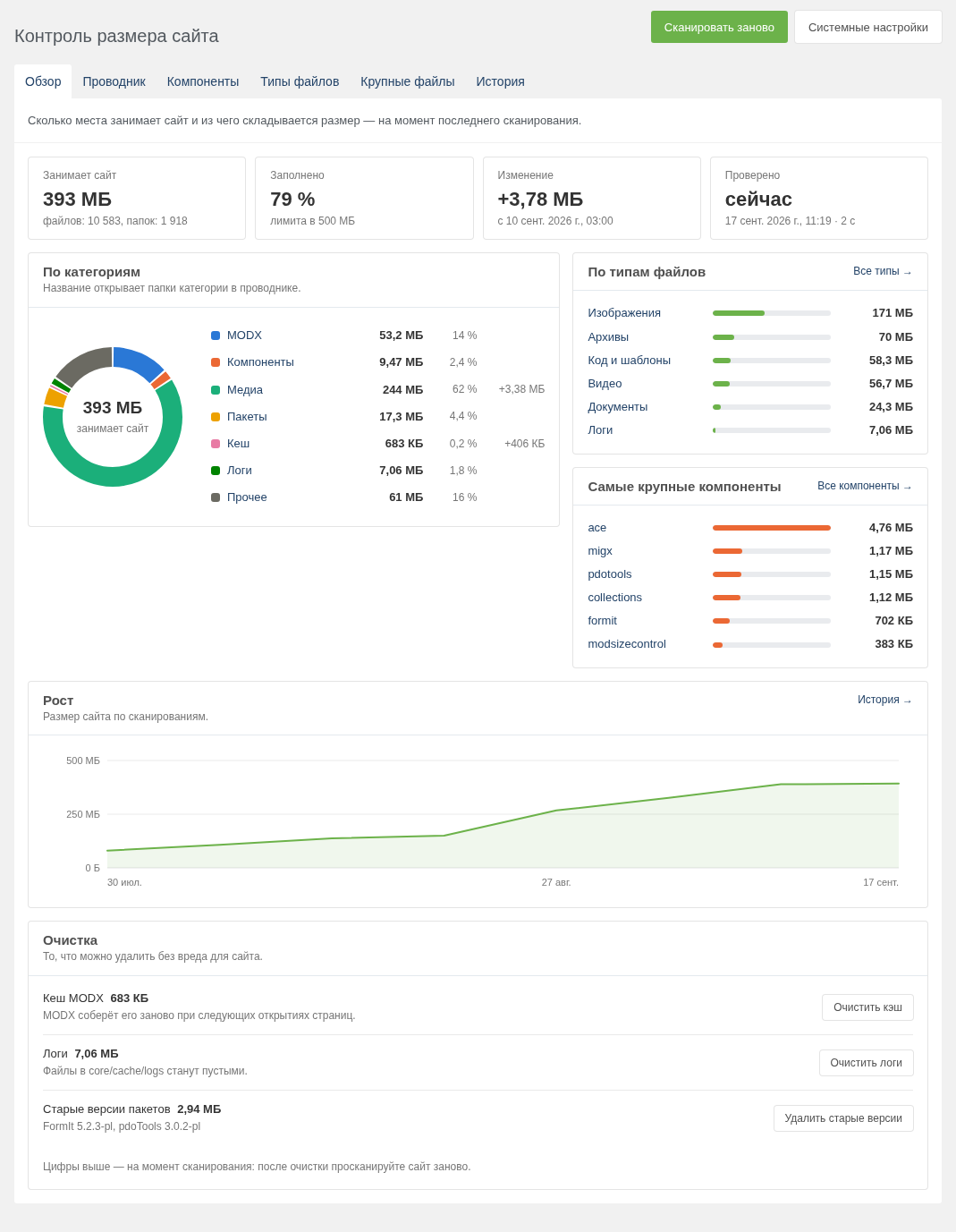 The Overview tab