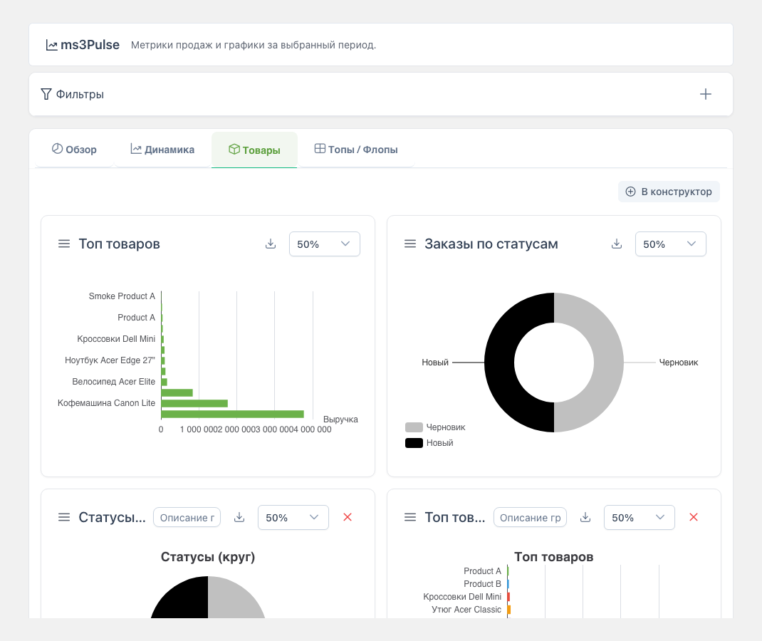 Товары — pie, donut, barHorizontal, funnel, treemap