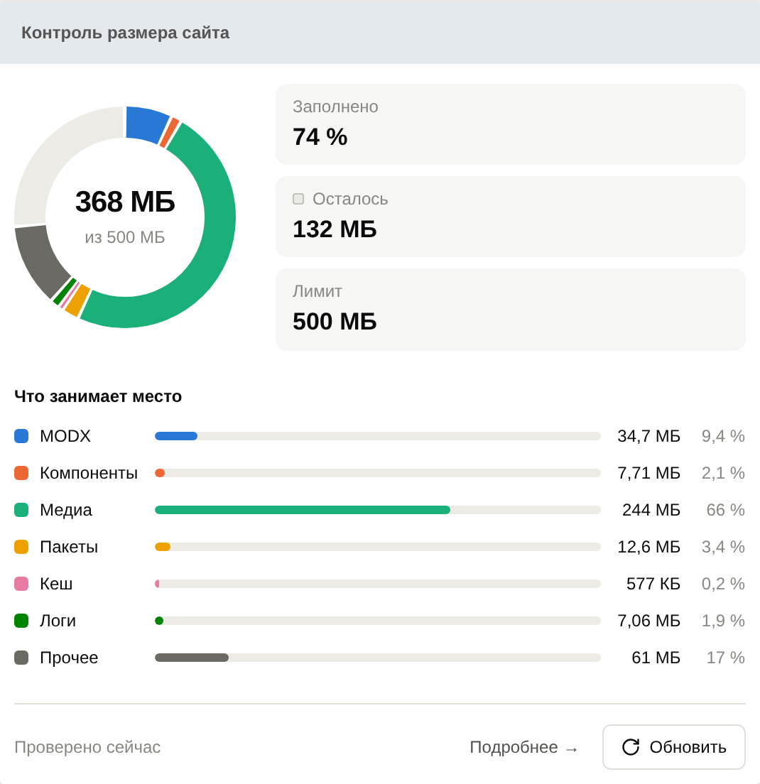 The widget in MODX 2